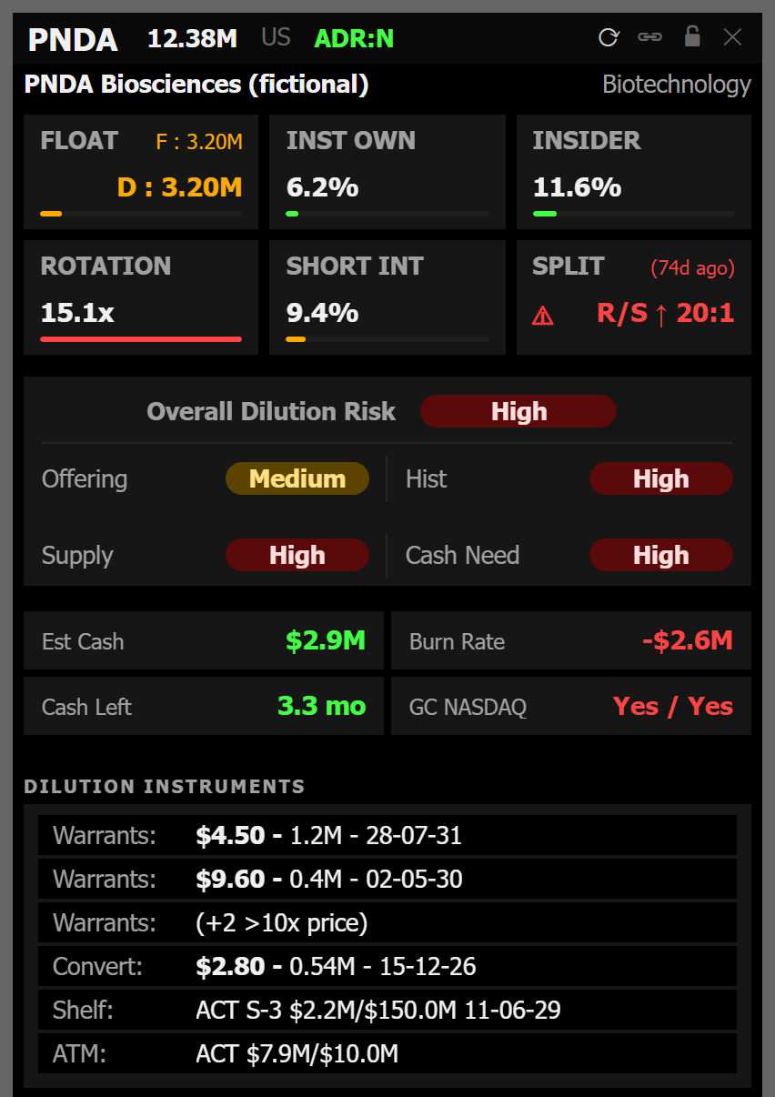 Panda Desk for the fictional ticker PNDA: float, dilution risk, cash left and dilution instruments